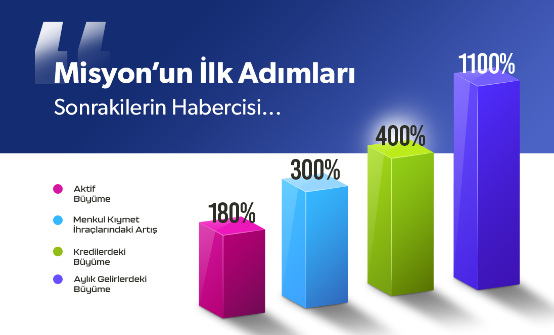 Misyon'un İlk Adımları Sonrakilerin Habercisi...